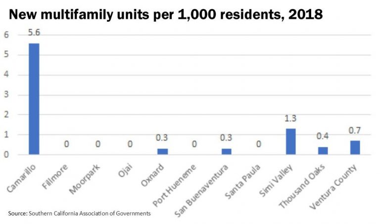 multifamily units graphic ojai real estate